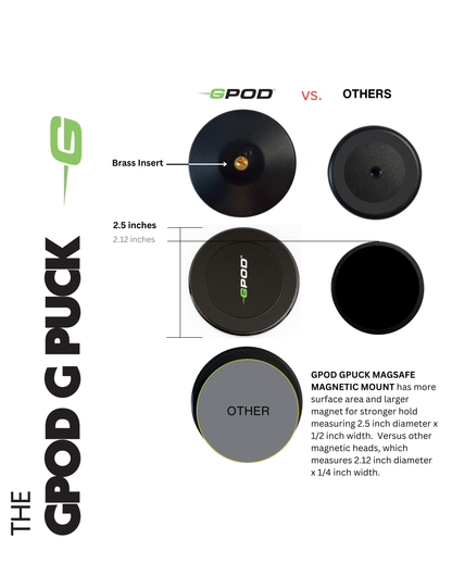 GPUCK w/MagSafe®
