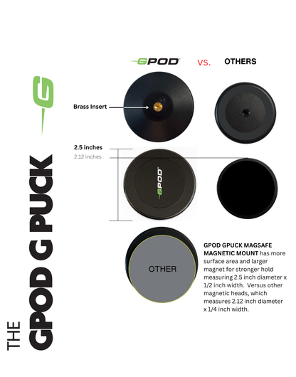 GPOD G BUNDLE 1 : GPOD + GPOD Base